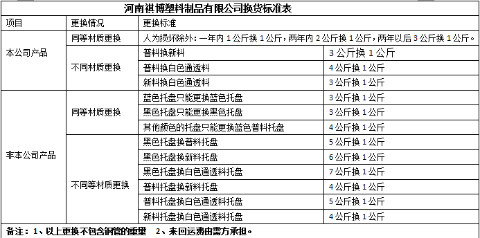 河南塑料托盤(pán)